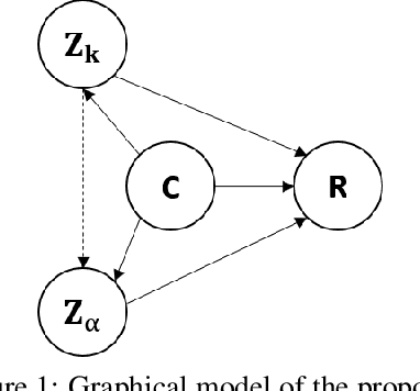 Figure 1 for Zero-Resource Knowledge-Grounded Dialogue Generation