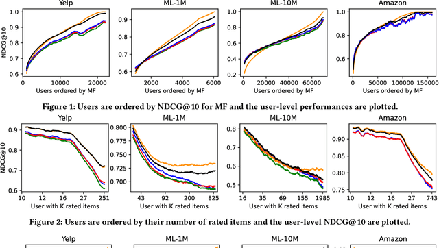 Figure 2 for Projected Hamming Dissimilarity for Bit-Level Importance Coding in Collaborative Filtering