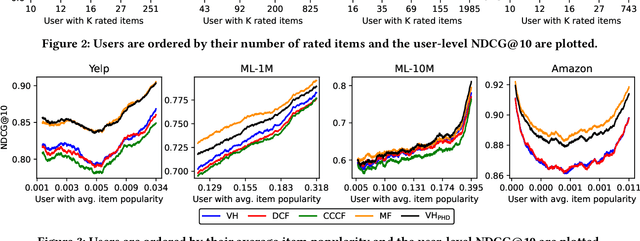 Figure 3 for Projected Hamming Dissimilarity for Bit-Level Importance Coding in Collaborative Filtering