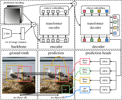 Figure 3 for A Survey of Visual Transformers