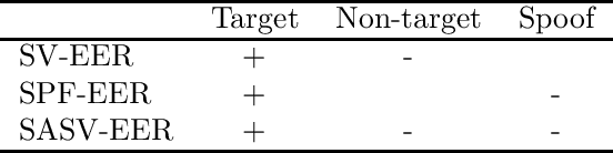 Figure 1 for SASV Challenge 2022: A Spoofing Aware Speaker Verification Challenge Evaluation Plan