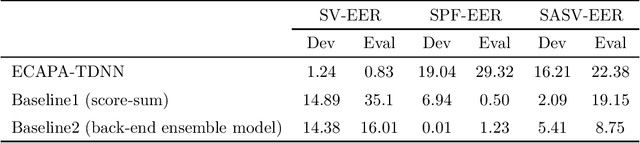 Figure 2 for SASV Challenge 2022: A Spoofing Aware Speaker Verification Challenge Evaluation Plan