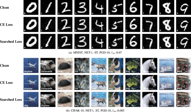 Figure 2 for Tightening the Approximation Error of Adversarial Risk with Auto Loss Function Search