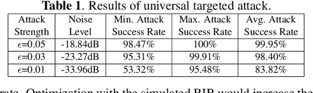 Figure 2 for Real-time, Universal, and Robust Adversarial Attacks Against Speaker Recognition Systems