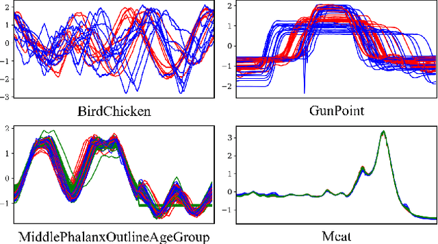 Figure 3 for Learnable Dynamic Temporal Pooling for Time Series Classification