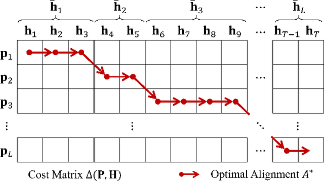 Figure 4 for Learnable Dynamic Temporal Pooling for Time Series Classification