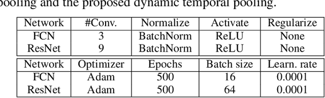 Figure 2 for Learnable Dynamic Temporal Pooling for Time Series Classification