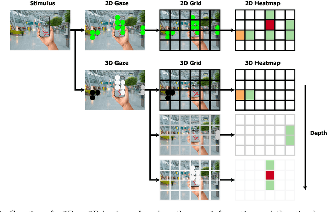 Figure 1 for Gaze-based Object Detection in the Wild