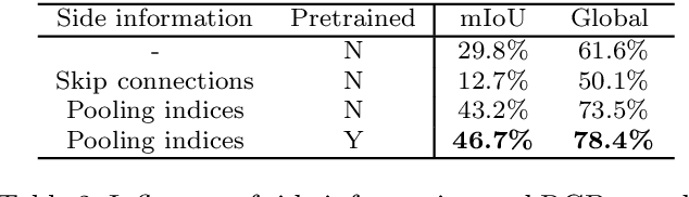 Figure 4 for Mix and match networks: multi-domain alignment for unpaired image-to-image translation