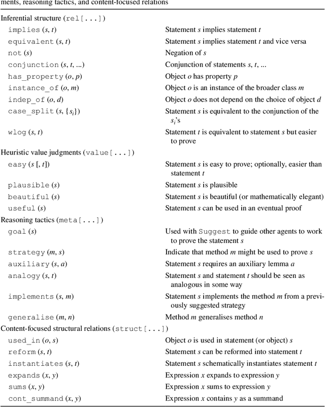 Figure 4 for Argumentation theory for mathematical argument
