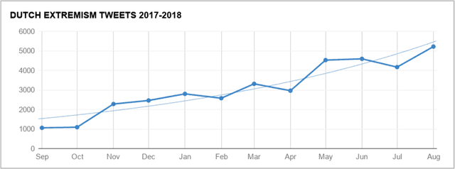 Figure 4 for Multilingual Cross-domain Perspectives on Online Hate Speech