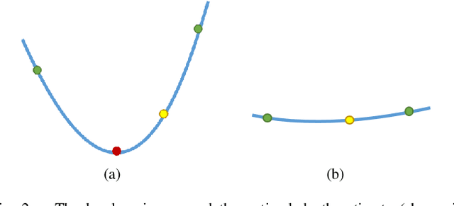 Figure 2 for Probabilistic Dense Reconstruction from a Moving Camera