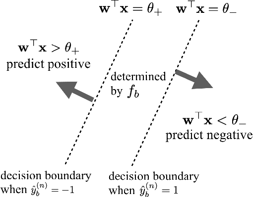 Figure 3 for Hybrid Predictive Model: When an Interpretable Model Collaborates with a Black-box Model