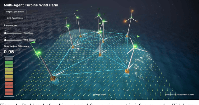 Figure 1 for The Power of Communication in a Distributed Multi-Agent System