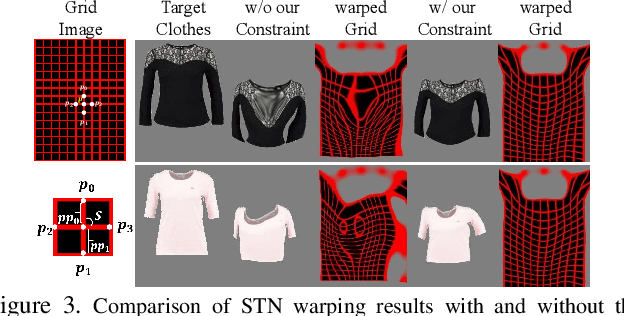 Figure 4 for Towards Photo-Realistic Virtual Try-On by Adaptively Generating$\leftrightarrow$Preserving Image Content