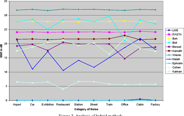 Figure 3 for An Adaptive Methodology for Ubiquitous ASR System