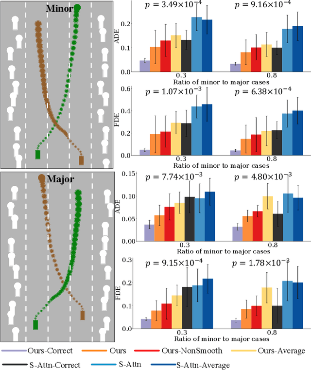 Figure 2 for Leveraging Smooth Attention Prior for Multi-Agent Trajectory Prediction