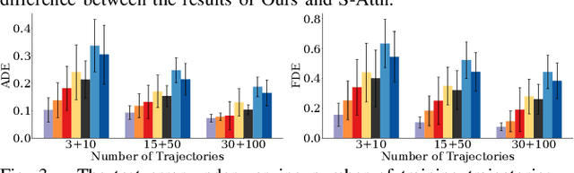 Figure 3 for Leveraging Smooth Attention Prior for Multi-Agent Trajectory Prediction