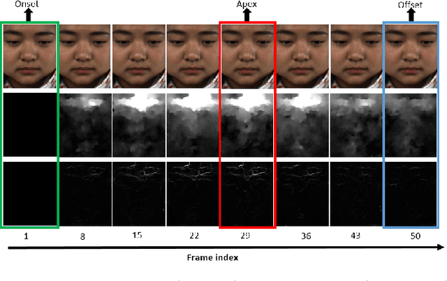 Figure 3 for Less is More: Micro-expression Recognition from Video using Apex Frame