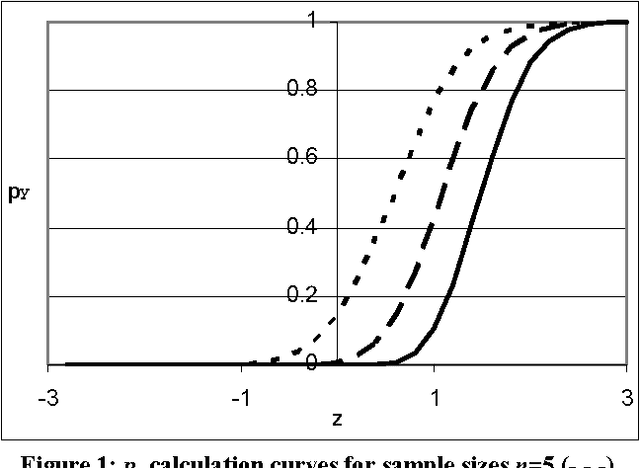 Figure 1 for Use of statistical outlier detection method in adaptive evolutionary algorithms