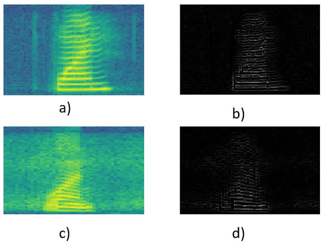 Figure 1 for A Convolutional Neural Network model based on Neutrosophy for Noisy Speech Recognition