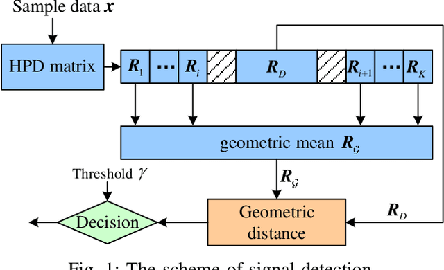 Figure 1 for Target Detection within Nonhomogeneous Clutter via Total Bregman Divergence-Based Matrix Information Geometry Detectors
