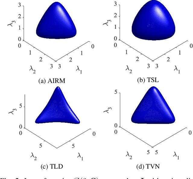 Figure 2 for Target Detection within Nonhomogeneous Clutter via Total Bregman Divergence-Based Matrix Information Geometry Detectors