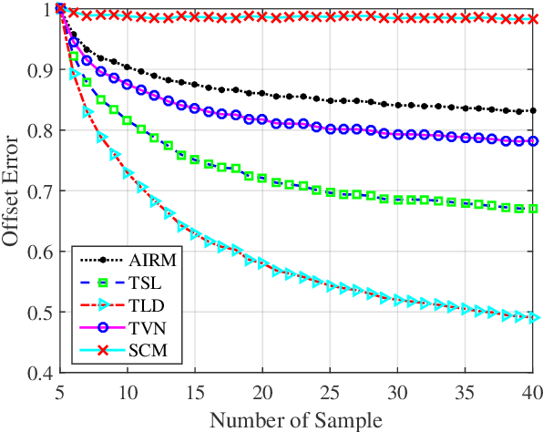 Figure 3 for Target Detection within Nonhomogeneous Clutter via Total Bregman Divergence-Based Matrix Information Geometry Detectors