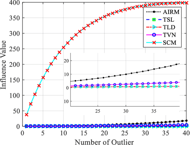 Figure 4 for Target Detection within Nonhomogeneous Clutter via Total Bregman Divergence-Based Matrix Information Geometry Detectors