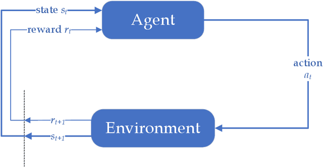 Figure 1 for META-Learning Eligibility Traces for More Sample Efficient Temporal Difference Learning