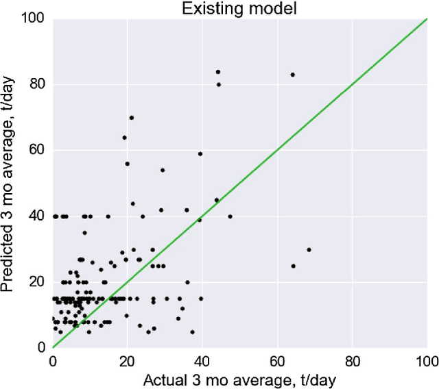 Figure 1 for Gradient Boosting to Boost the Efficiency of Hydraulic Fracturing