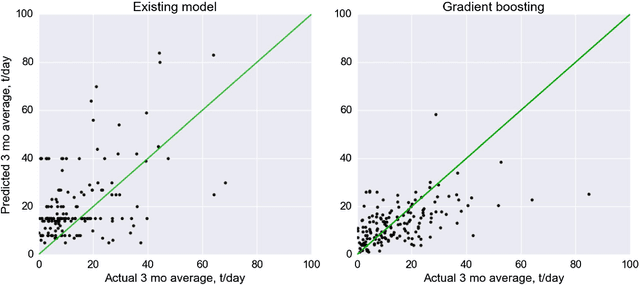 Figure 3 for Gradient Boosting to Boost the Efficiency of Hydraulic Fracturing