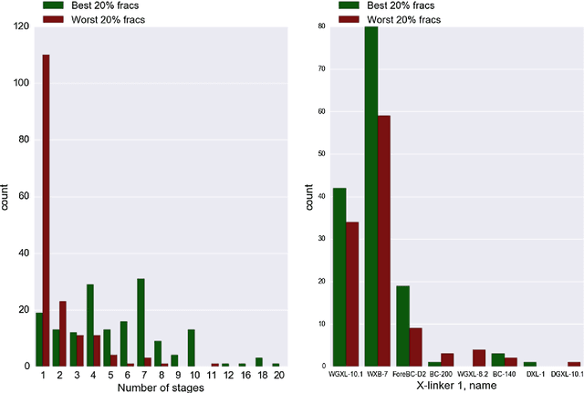 Figure 4 for Gradient Boosting to Boost the Efficiency of Hydraulic Fracturing