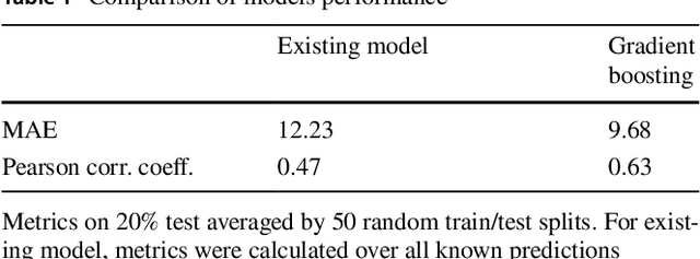 Figure 2 for Gradient Boosting to Boost the Efficiency of Hydraulic Fracturing