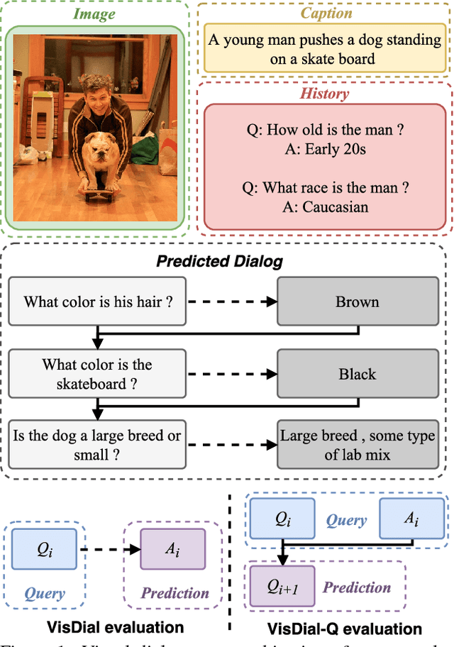 Figure 1 for Two can play this Game: Visual Dialog with Discriminative Question Generation and Answering
