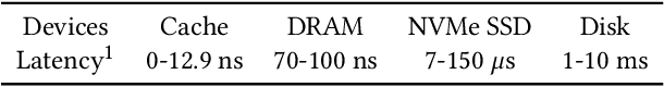 Figure 2 for CARMI: A Cache-Aware Learned Index with a Cost-based Construction Algorithm