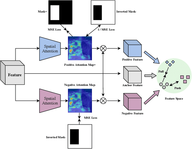 Figure 4 for Deep Pneumonia: Attention-Based Contrastive Learning for Class-Imbalanced Pneumonia Lesion Recognition in Chest X-rays