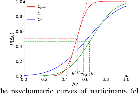 Figure 3 for Multi-Classifier Interactive Learning for Ambiguous Speech Emotion Recognition