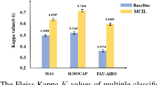 Figure 4 for Multi-Classifier Interactive Learning for Ambiguous Speech Emotion Recognition