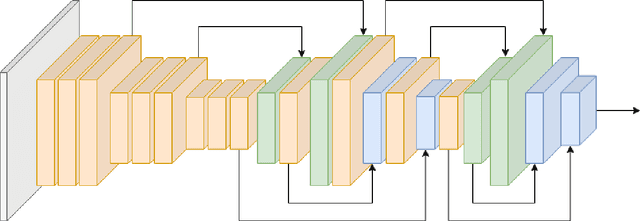 Figure 1 for CEC-CNN: A Consecutive Expansion-Contraction Convolutional Network for Very Small Resolution Medical Image Classification