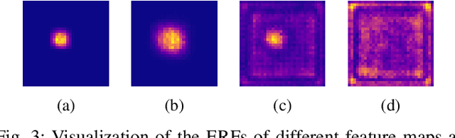 Figure 3 for CEC-CNN: A Consecutive Expansion-Contraction Convolutional Network for Very Small Resolution Medical Image Classification