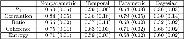 Figure 1 for Multivariate Spatiotemporal Hawkes Processes and Network Reconstruction