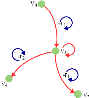 Figure 1 for TransGCN:Coupling Transformation Assumptions with Graph Convolutional Networks for Link Prediction