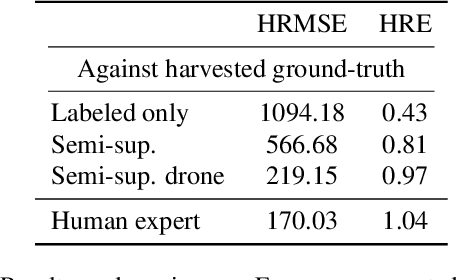 Figure 4 for Unsupervised domain adaptation and super resolution on drone images for autonomous dry herbage biomass estimation