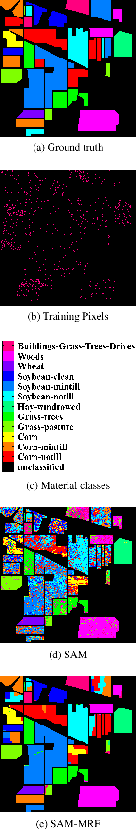 Figure 1 for Spectral Angle Based Unary Energy Functions for Spatial-Spectral Hyperspectral Classification using Markov Random Fields