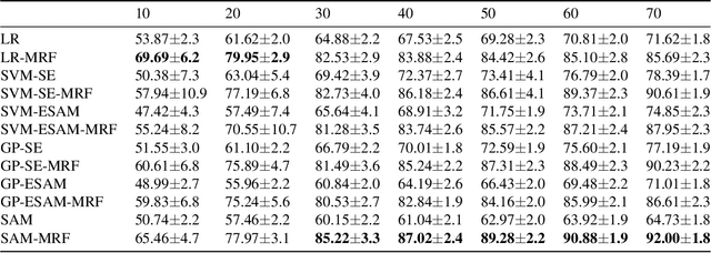 Figure 2 for Spectral Angle Based Unary Energy Functions for Spatial-Spectral Hyperspectral Classification using Markov Random Fields