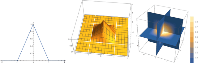 Figure 1 for Error estimate for a universal function approximator of ReLU network with a local connection