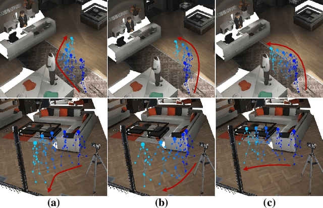 Figure 1 for Scene-aware Generative Network for Human Motion Synthesis