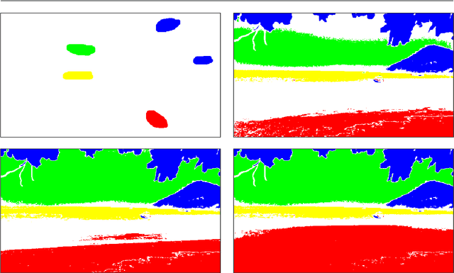 Figure 3 for Semi-supervised Learning for Multilayer Graphs Using Diffuse Interface Methods and Fast Matrix Vector Products