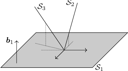 Figure 1 for Filtrated Algebraic Subspace Clustering